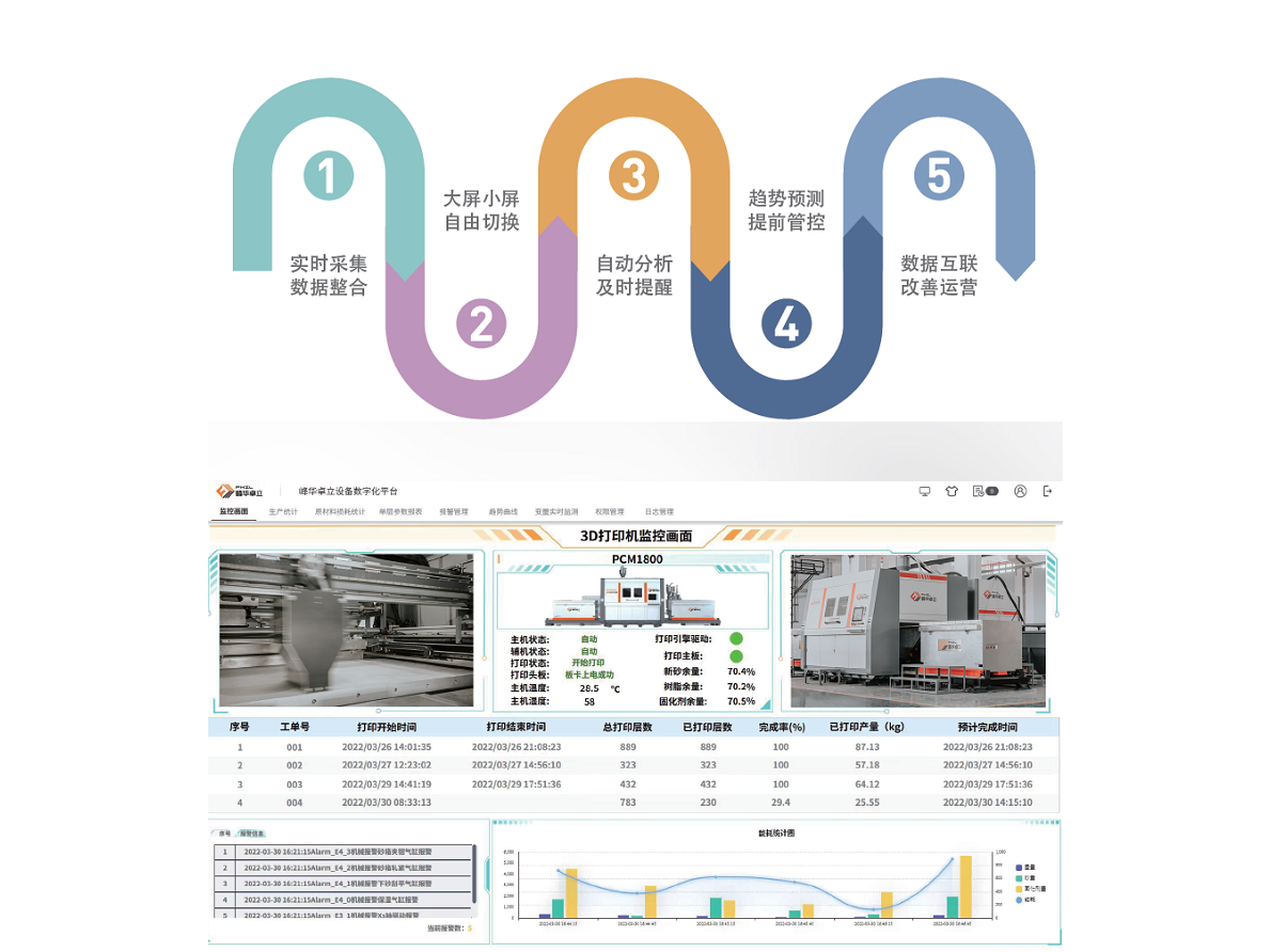 3D打印數字化平臺1